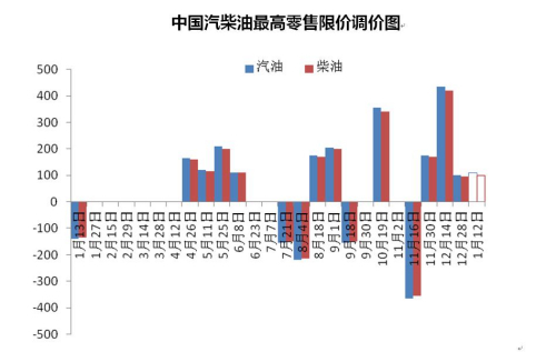 油價(jià)調(diào)整最新消息,油價(jià)調(diào)整最新消息，影響、原因及未來(lái)趨勢(shì)分析