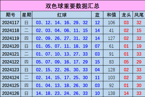 雙色球最新走勢圖,雙色球最新走勢圖，探索與預測