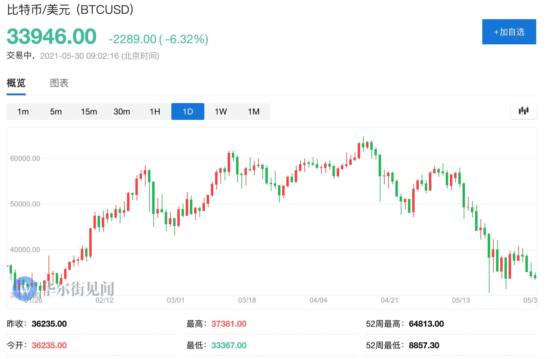 以太坊最新價(jià)格,以太坊最新價(jià)格，市場(chǎng)走勢(shì)與技術(shù)分析