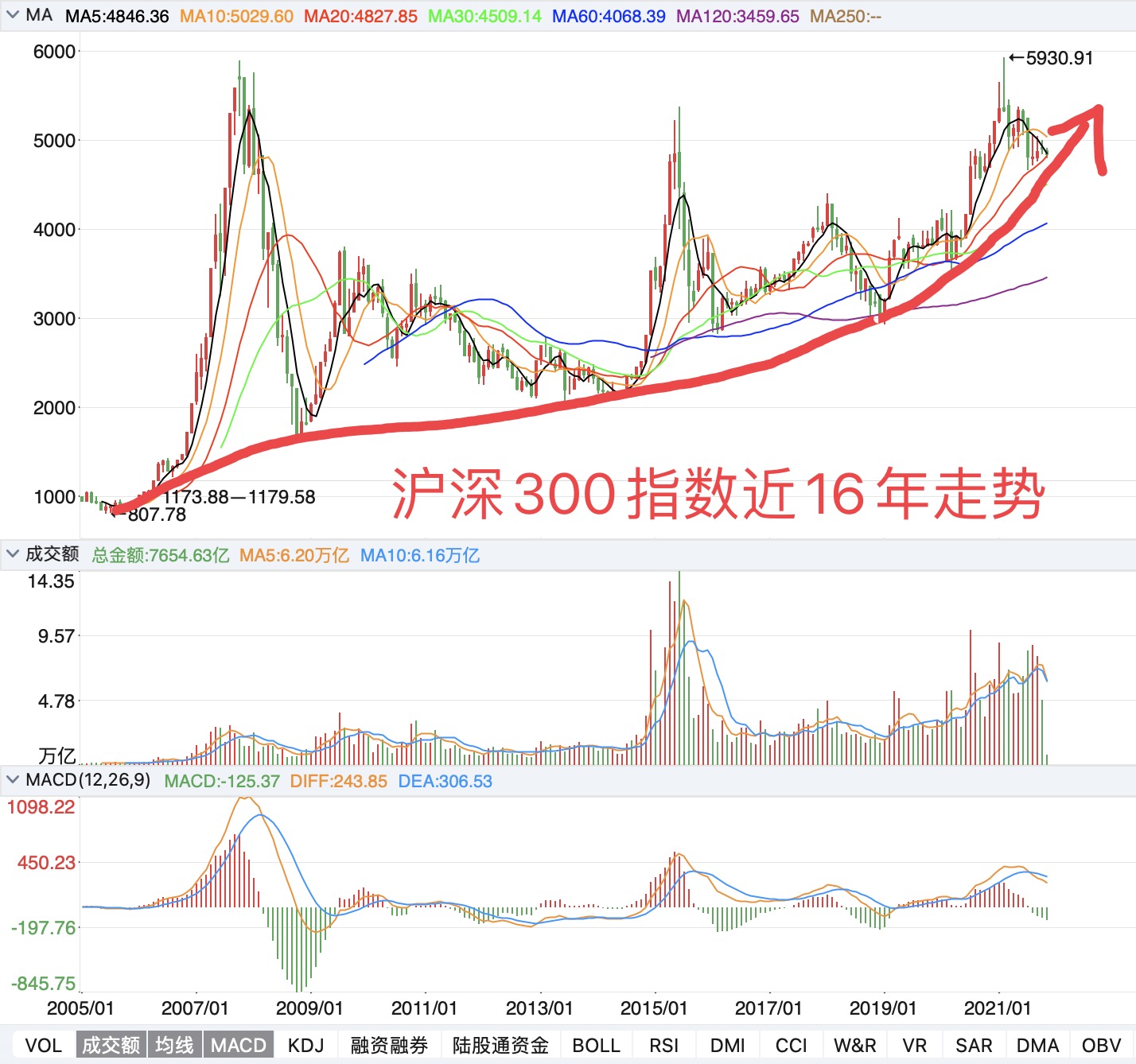 今天股市行情最新,今天股市行情最新分析與觀察