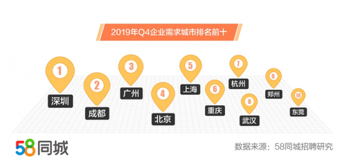 58同城招聘網最新招聘,探索最新招聘趨勢，從58同城招聘網看職場未來