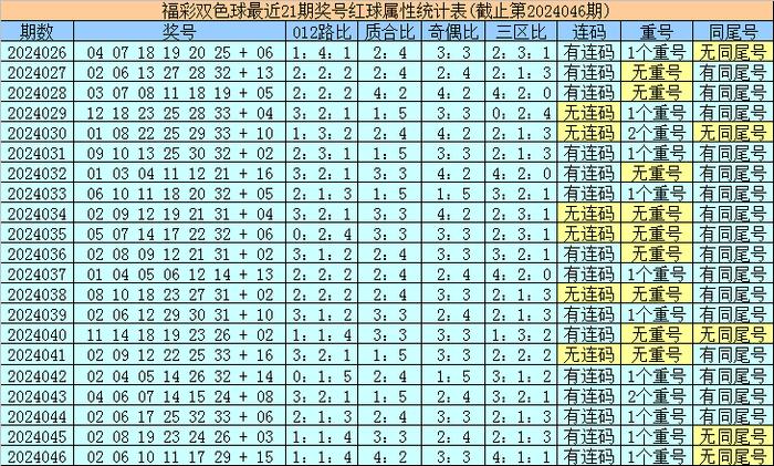 雙色球開獎(jiǎng)號(hào)碼最新,雙色球開獎(jiǎng)號(hào)碼最新分析與預(yù)測(cè)