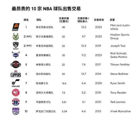 nba交易最新消息匯總,最新NBA交易消息匯總