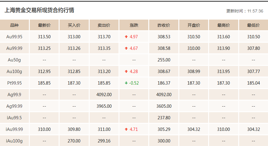 黃金價格今日最新價多少錢一克,黃金價格今日最新價多少錢一克——深度解析黃金市場的動態(tài)與趨勢