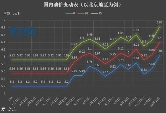 最新油價調(diào)整新消息,最新油價調(diào)整新消息及其影響分析