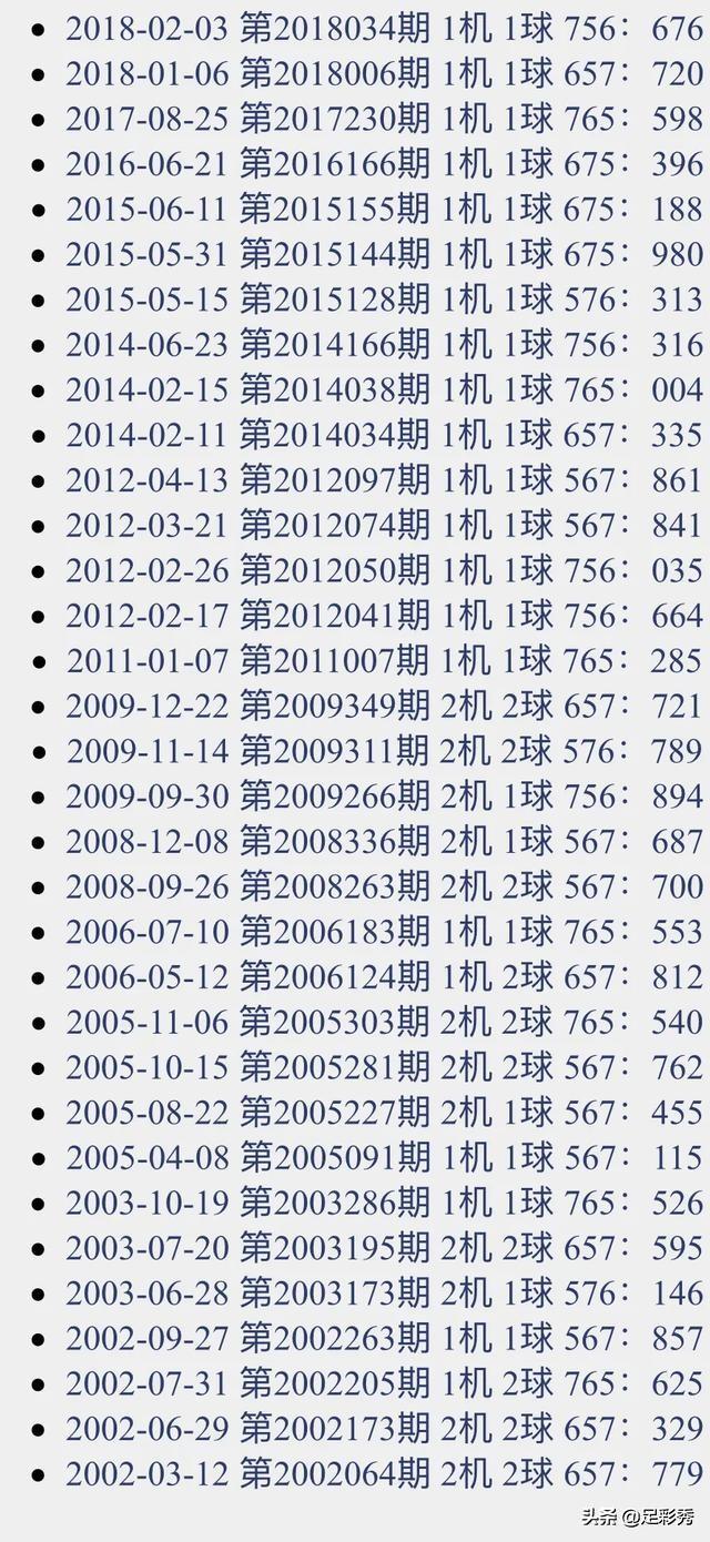 3d試機(jī)號今天最新,最新3D試機(jī)號今日發(fā)布，探索彩票新境界