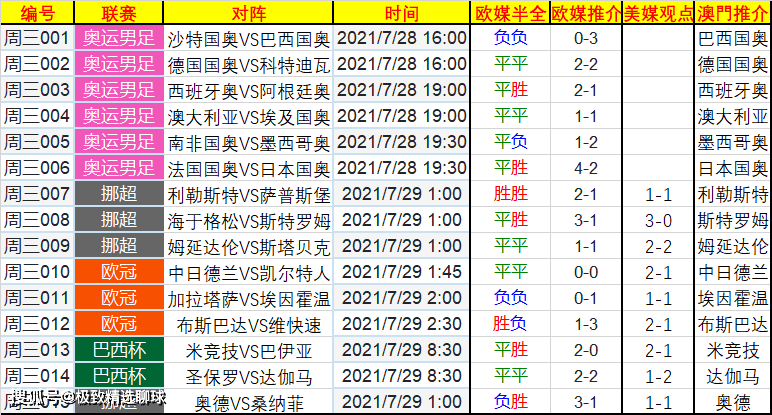 挪超最新比分及積分榜,挪超最新比分及積分榜，激烈角逐中的足球盛宴