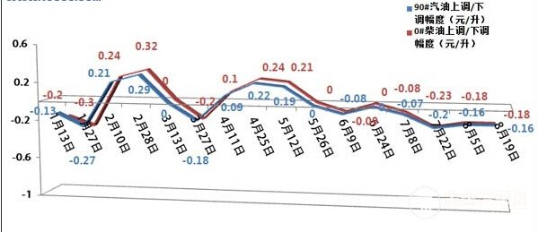 今晚24時油價調(diào)整最新消息,今晚24時油價調(diào)整最新消息，市場走勢分析與預(yù)測