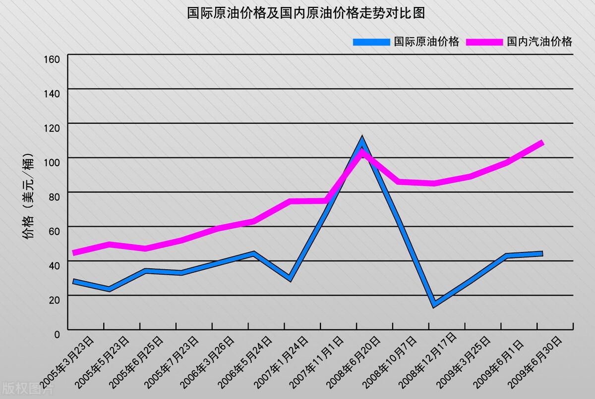 國際油價最新消息,國際油價最新消息，波動因素與市場走勢分析