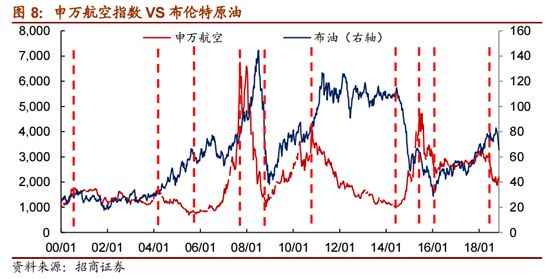 最新國際油價(jià)走勢(shì)圖,最新國際油價(jià)走勢(shì)圖，波動(dòng)背后的因素與影響分析