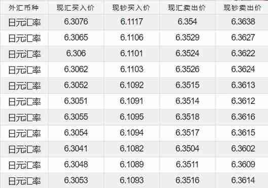 日元人民幣最新匯率,日元人民幣最新匯率，影響、分析與展望