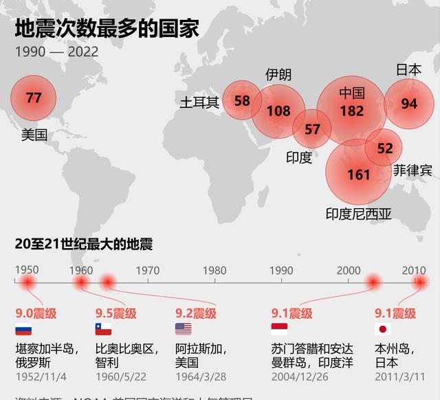 地震最新消息今天,地震最新消息今天，全球地震動態(tài)及應(yīng)對措施