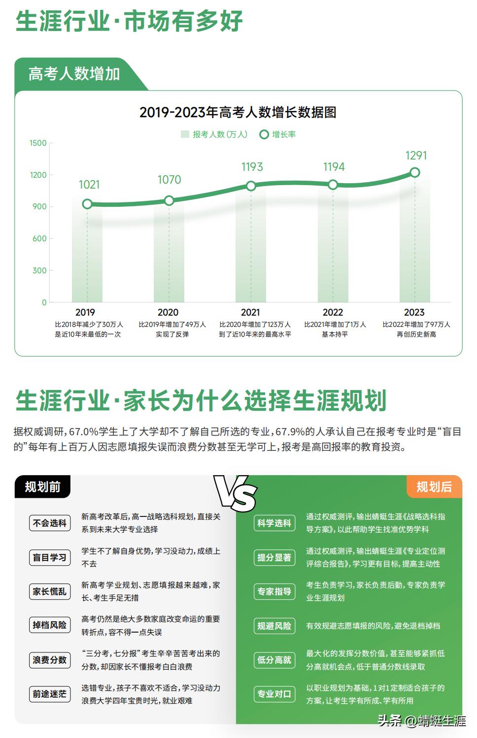 汽車之家2023年最新汽車報價,汽車之家2023年最新汽車報價——引領(lǐng)未來汽車市場的風(fēng)向標(biāo)