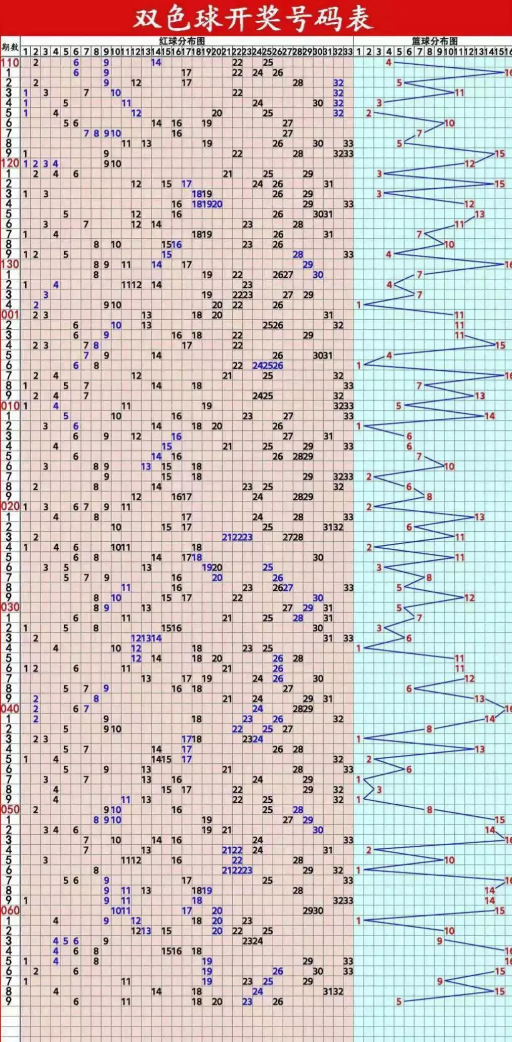 雙色球最新開獎走勢,雙色球最新開獎走勢分析