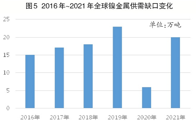 鎳價(jià)格最新行情今日,鎳價(jià)格最新行情今日分析