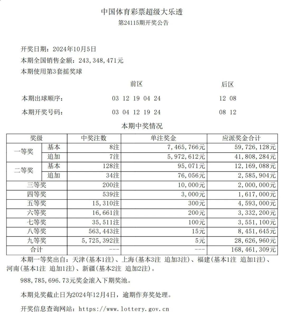 大樂(lè)透最新開(kāi)獎(jiǎng)號(hào)碼,大樂(lè)透最新開(kāi)獎(jiǎng)號(hào)碼與彩民的熱切期待