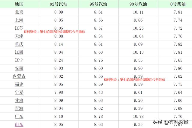 今日油價92汽油價格調(diào)整最新消息,今日油價，92汽油價格調(diào)整最新消息深度解析