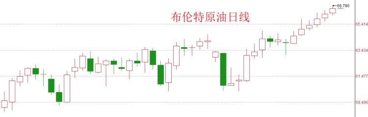 國際原油最新油價格,國際原油最新油價格動態(tài)分析