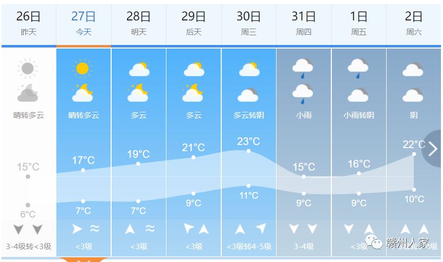 最新天氣預報,最新天氣預報