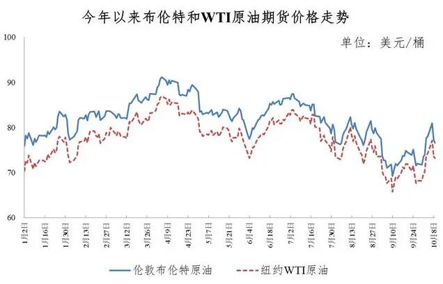 國內(nèi)油價(jià)調(diào)整最新消息,國內(nèi)油價(jià)調(diào)整最新消息，市場趨勢、影響因素與未來展望