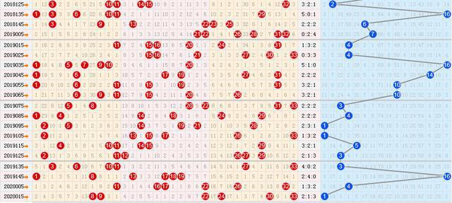 最新雙色球開獎走勢圖,最新雙色球開獎走勢圖，探索與預測