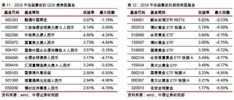 基金行情最新消息,基金行情最新消息，市場走勢分析與展望