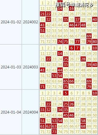 2024年天天彩資料免費大全,精細研究解答解釋現象_純潔版61.408