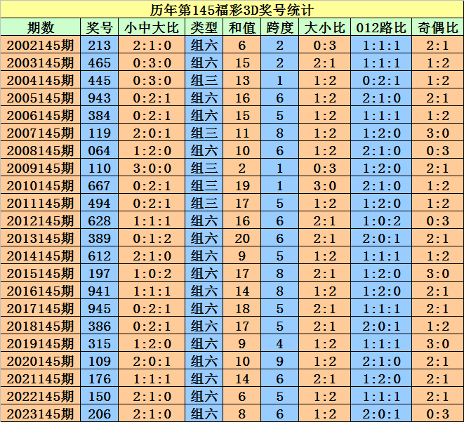 2024澳門天天開(kāi)好彩大全開(kāi)獎(jiǎng)記錄,數(shù)據(jù)設(shè)計(jì)整合解析_雙語(yǔ)版49.837