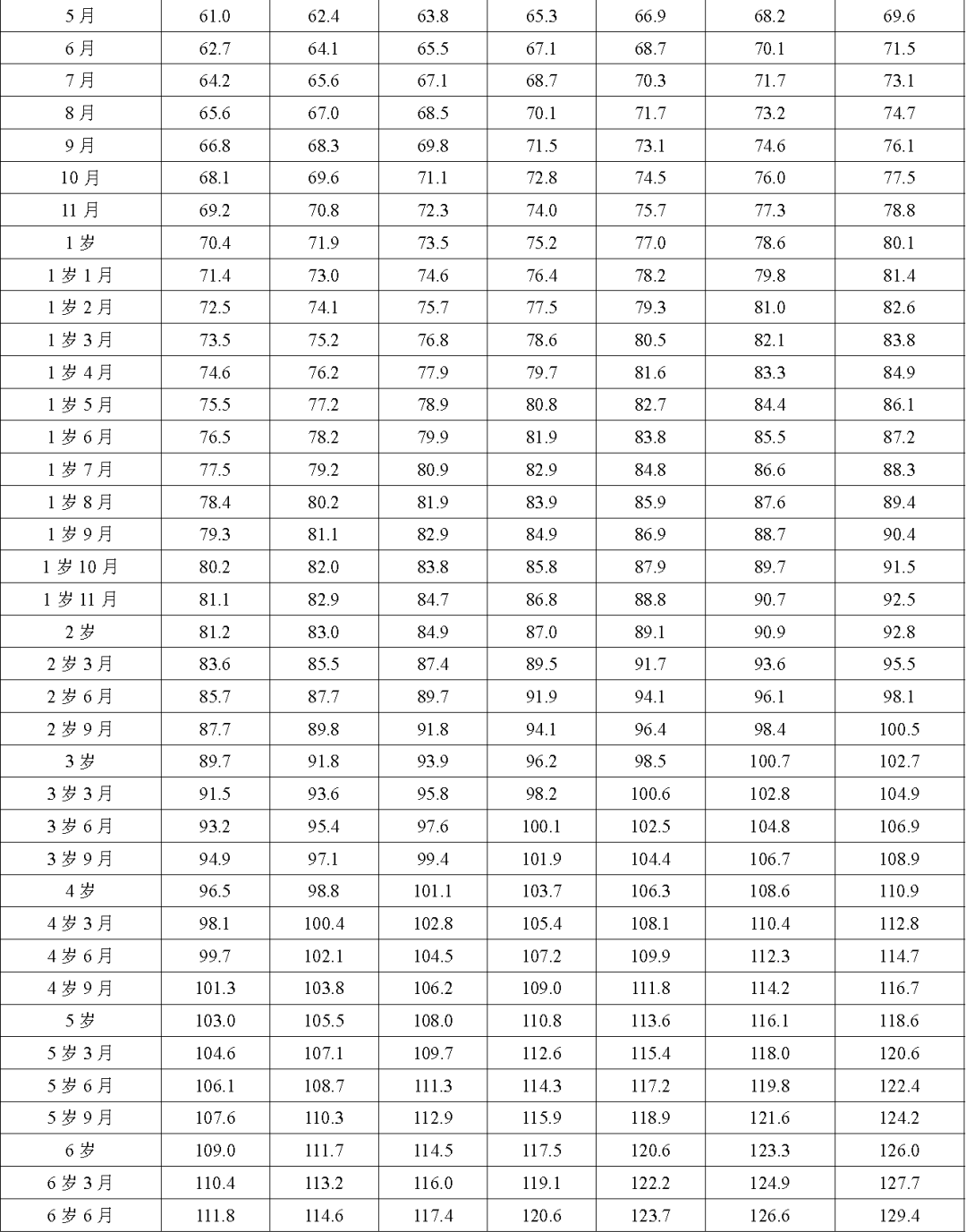 兒童身高體重最新標(biāo)準(zhǔn)表2023,兒童身高體重最新標(biāo)準(zhǔn)表2023，關(guān)注兒童成長，掌握健康標(biāo)準(zhǔn)