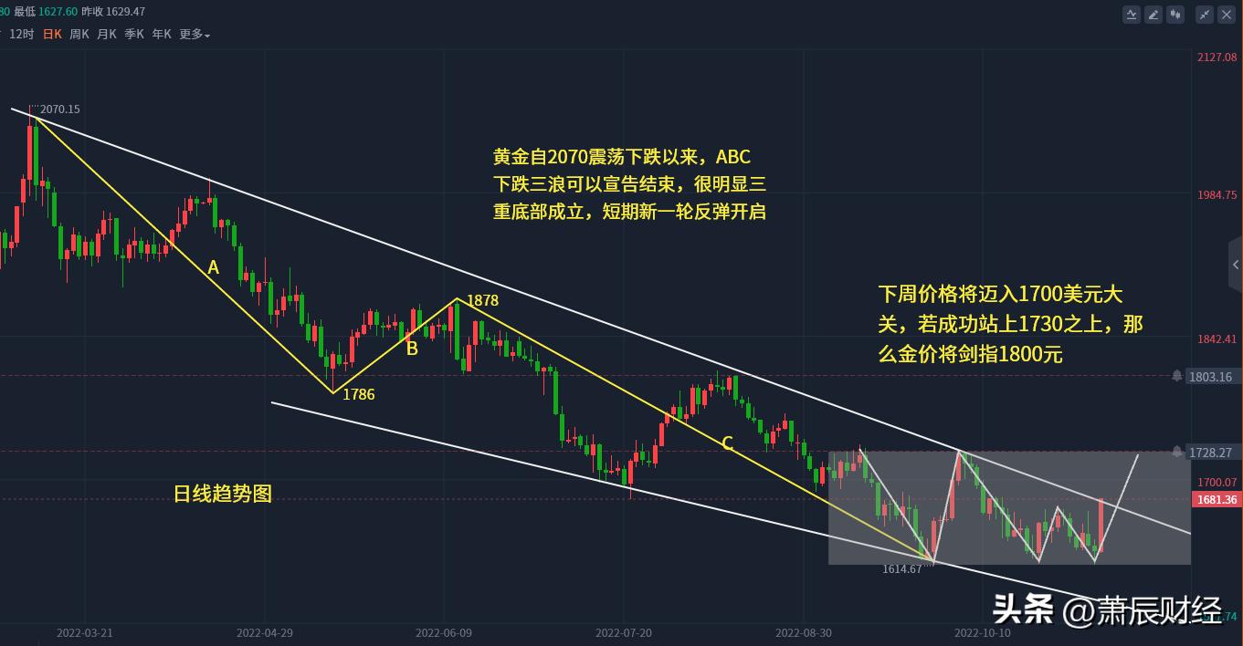 黃金價格最新,黃金價格的最新動態(tài)，影響因素與市場走勢