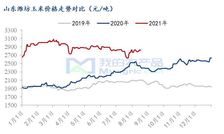 玉米最新價(jià)格,玉米最新價(jià)格動(dòng)態(tài)分析