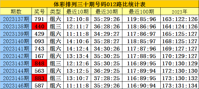 白小姐三肖三期必出一期開獎虎年,結(jié)構(gòu)探討解答解釋措施_長期型65.163