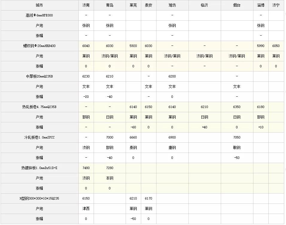 鋼材價(jià)格行情最新報(bào)價(jià),鋼材價(jià)格行情最新報(bào)價(jià)，市場走勢分析與預(yù)測