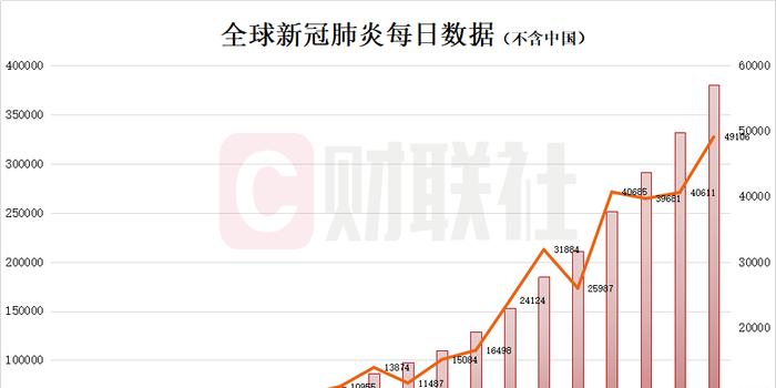 疫情最新數(shù)據(jù)消息,疫情最新數(shù)據(jù)消息，全球態(tài)勢與應(yīng)對策略