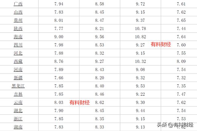 92號汽油最新油價,關于92號汽油最新油價的分析與探討