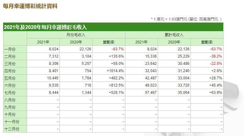 7777788888新澳門(mén)開(kāi)獎(jiǎng)2023年,協(xié)調(diào)落實(shí)解釋解答_調(diào)控款46.735