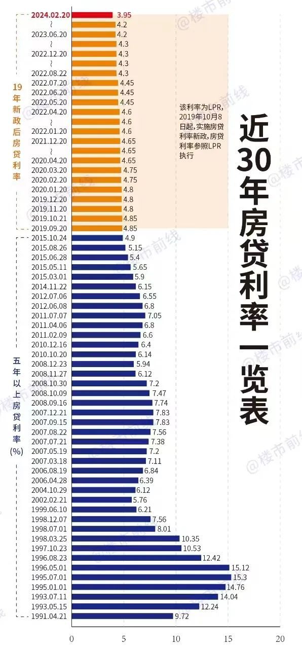 最新公積金貸款利率,最新公積金貸款利率，深度解讀與影響分析