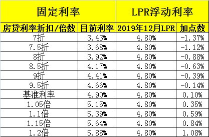 最新貸款利率,最新貸款利率，影響與前景分析