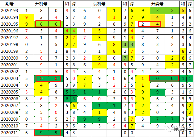 2024年新澳門今晚開(kāi)獎(jiǎng)結(jié)果查詢,快速解答方案解析_suite9.571