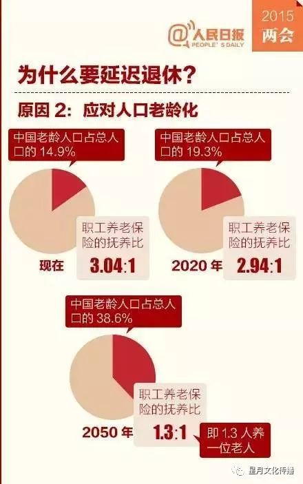 延遲退休最新消息,延遲退休最新消息，深度解析與影響展望