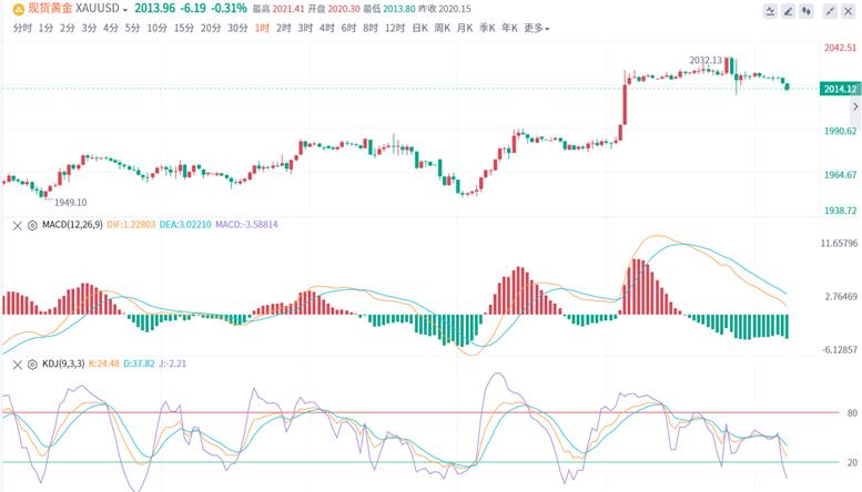 今日最新的黃金價(jià)格,今日最新的黃金價(jià)格，市場(chǎng)走勢(shì)與影響因素分析