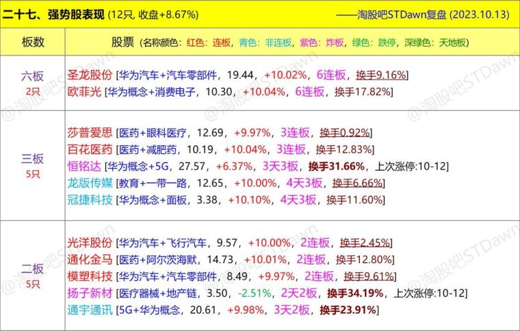 新澳天天開獎資料大全最新54期圖片視頻,實時數(shù)據(jù)解析分析_YP版73.318