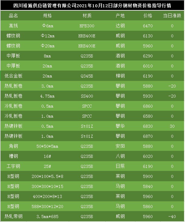 鋼材最新價格,鋼材最新價格動態(tài)分析