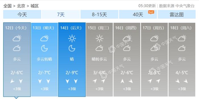 北京最新天氣預(yù)報(bào),北京最新天氣預(yù)報(bào)