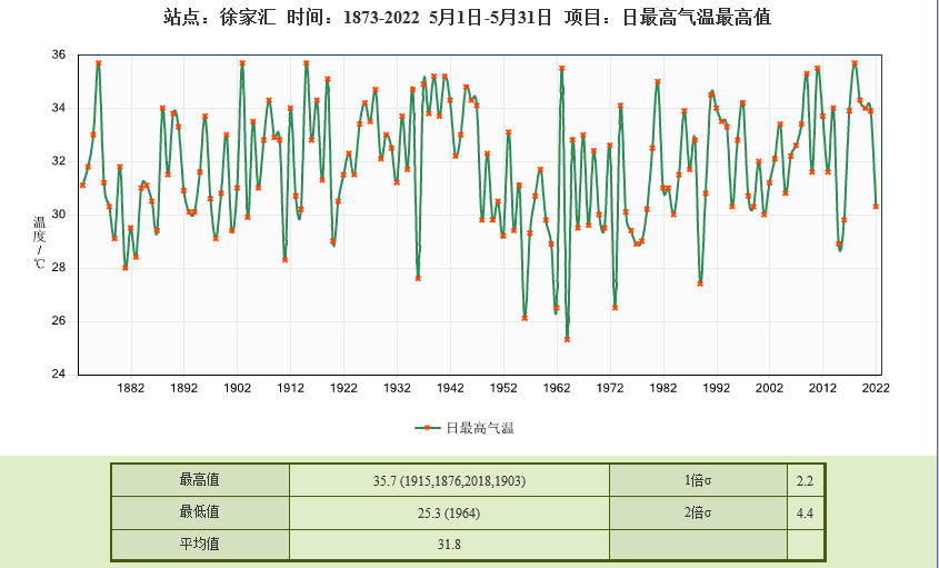 上海剛剛發(fā)生一起墜樓事件,現(xiàn)狀分析說明_升級款18.954