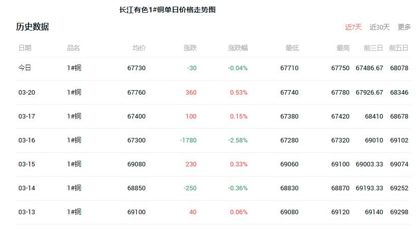 今日銅價(jià)格最新行情,今日銅價(jià)格最新行情，市場走勢、影響因素及未來展望