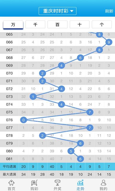 白小姐必中一肖一碼100準(zhǔn),未來解釋趨勢定義_安卓款88.489