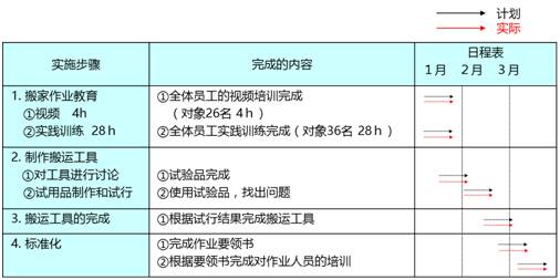 廣東八二站資料,迅速計(jì)劃解答執(zhí)行_珍藏版22.577