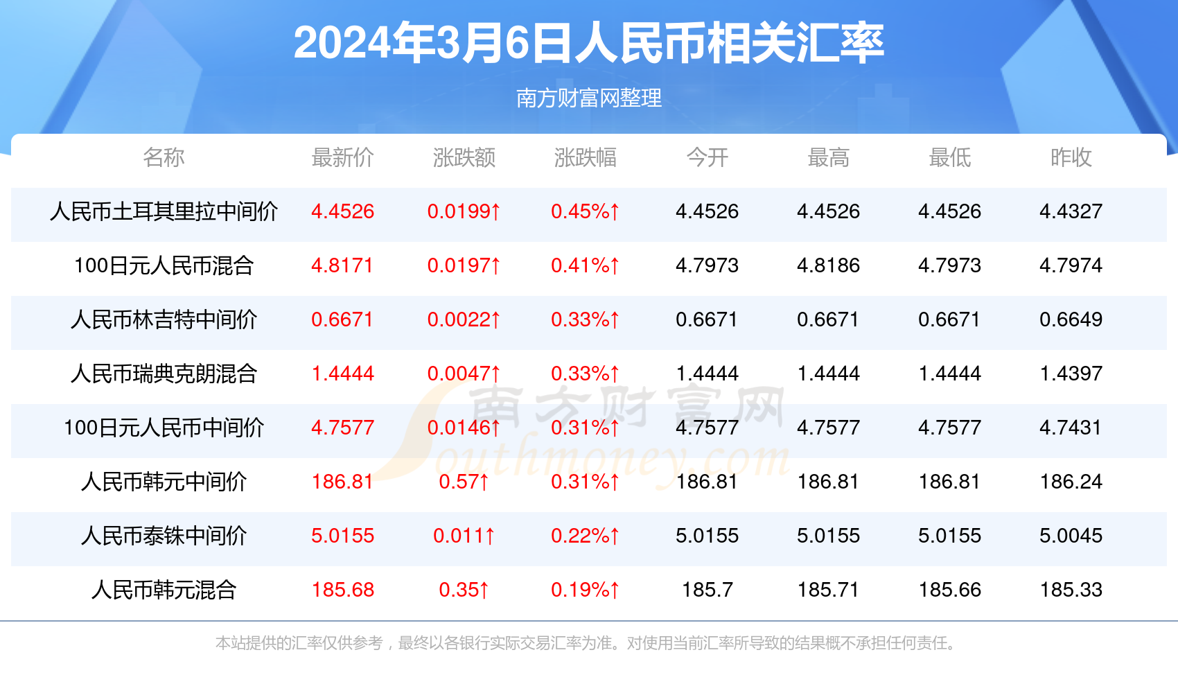 新澳門六開獎(jiǎng)號(hào)碼今天開獎(jiǎng),快速方案整合落實(shí)_VR版54.086