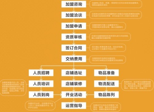 7777788888精準管家婆大聯(lián)盟特色,國產(chǎn)化作答解釋落實_專心款35.585